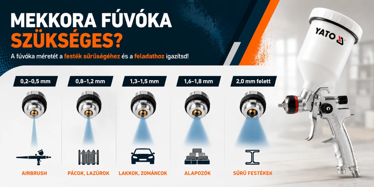 Festékszóró pisztoly fúvókaméretek felhasználás szerint