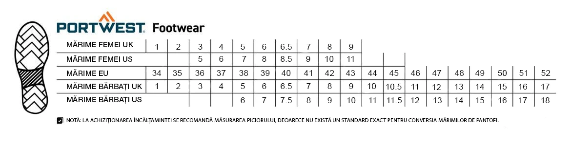 Portwest munkavédelmi cipők