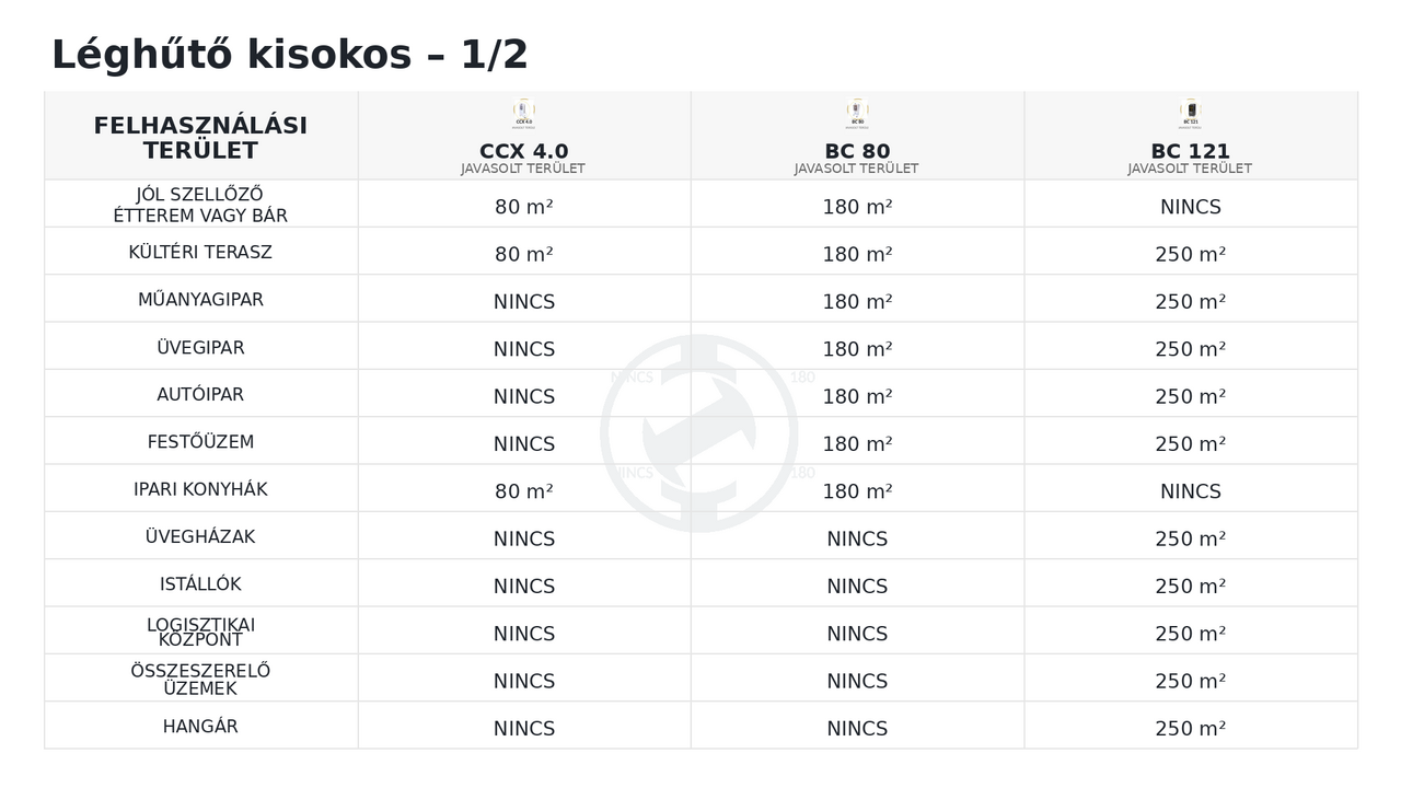 Léghűtő kisokos 202606 HU landolokep 1