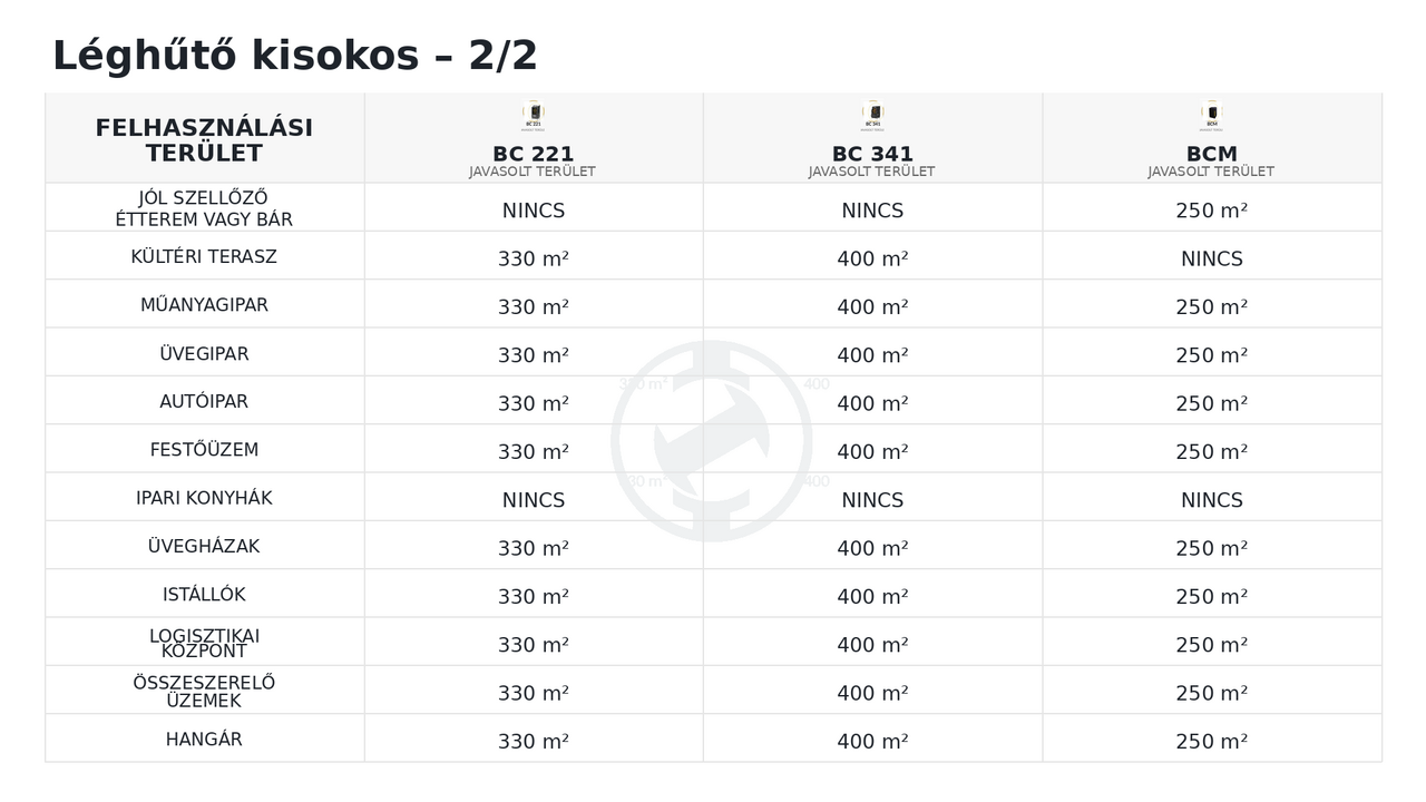 Léghűtő kisokos 202606 HU landolokep 2