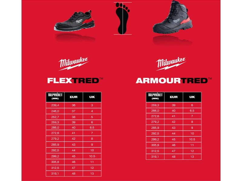 Milwaukee munkavédelmi bakancs mérettáblázat
