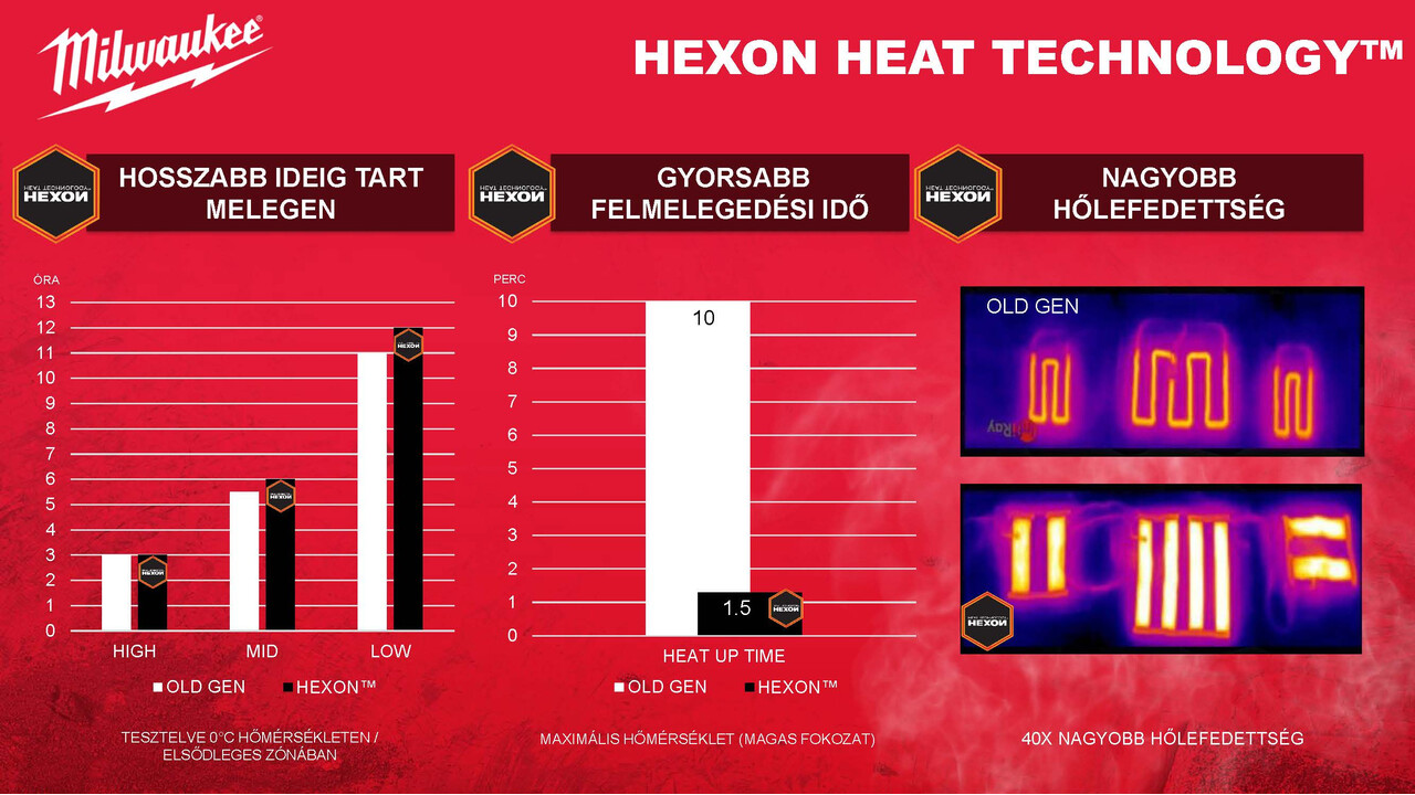 Milwaukee Hexon ruházat 5