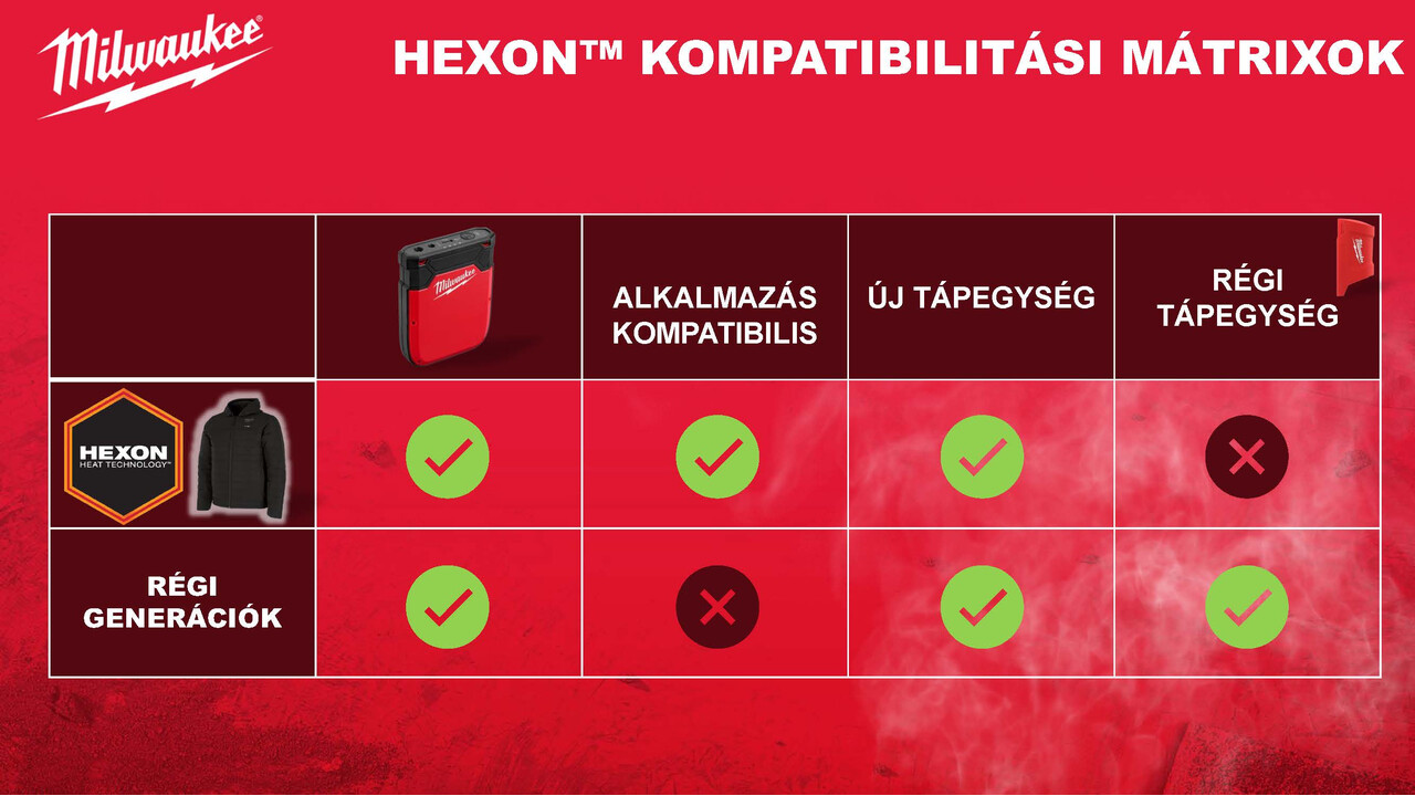 Milwaukee Hexon ruházat 8