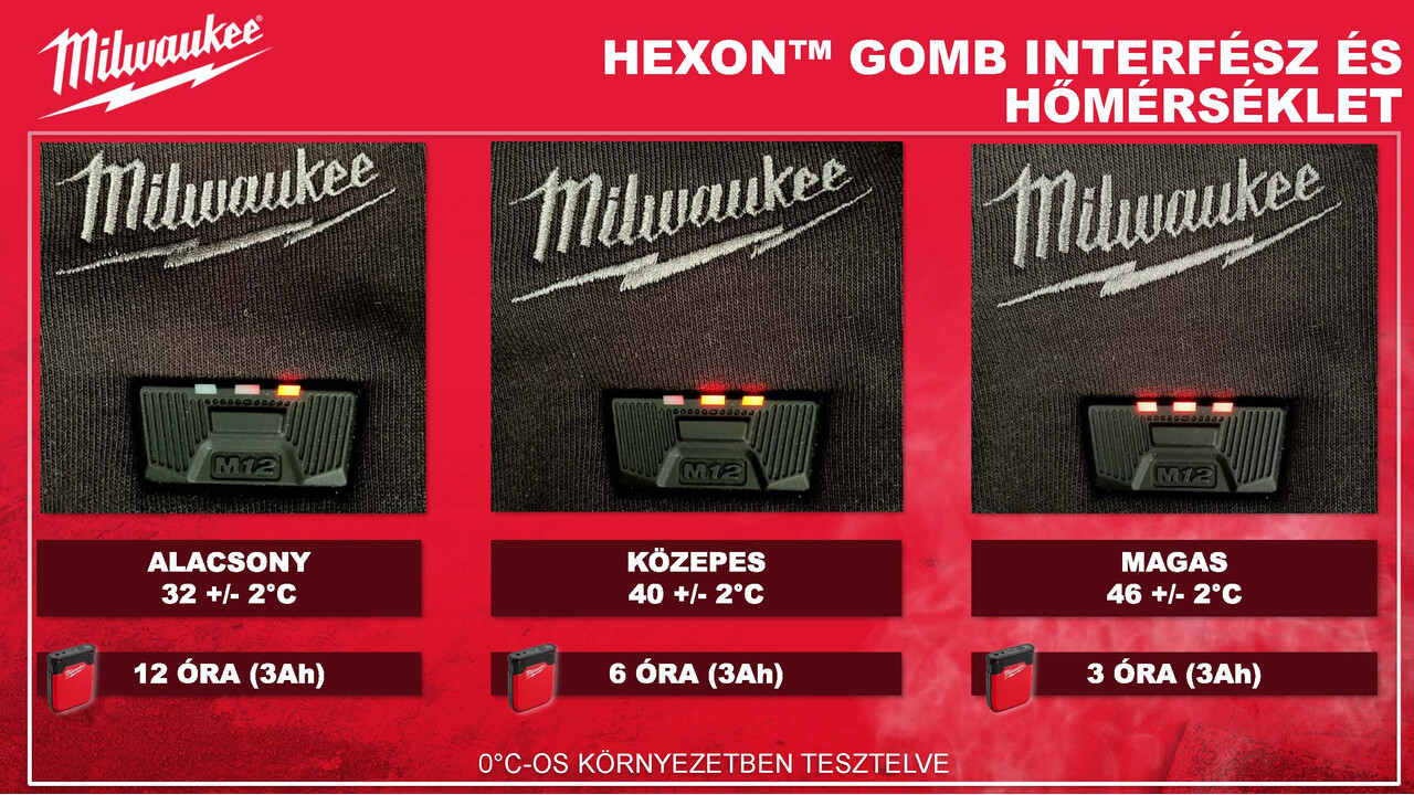 Milwaukee Hexon ruházat 9