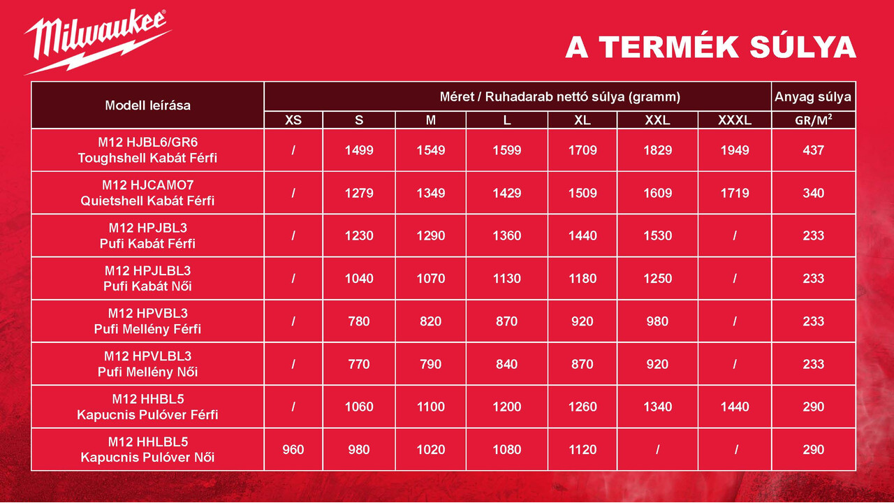 Milwaukee Hexon ruházat 21
