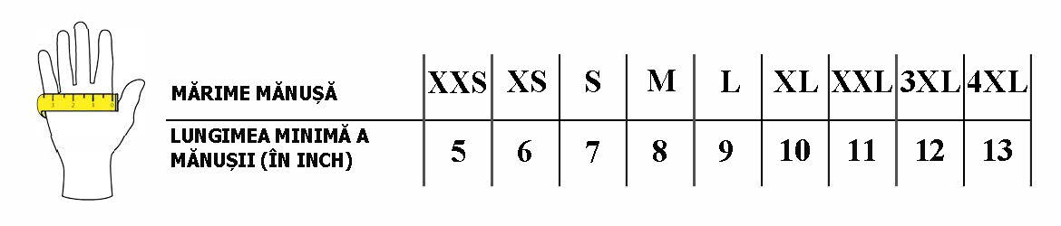 Portwest munkavédelmi kesztyűk -RO