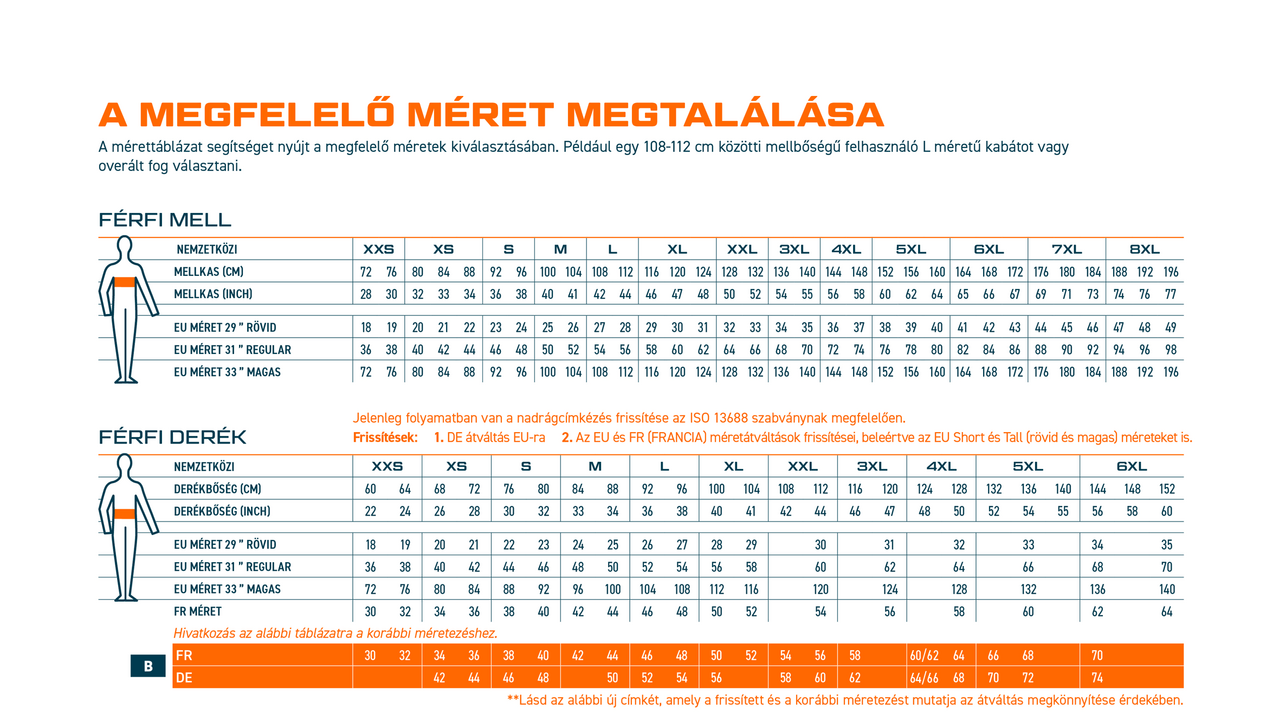 Portwest láthatósági mellény mérettáblázat 1