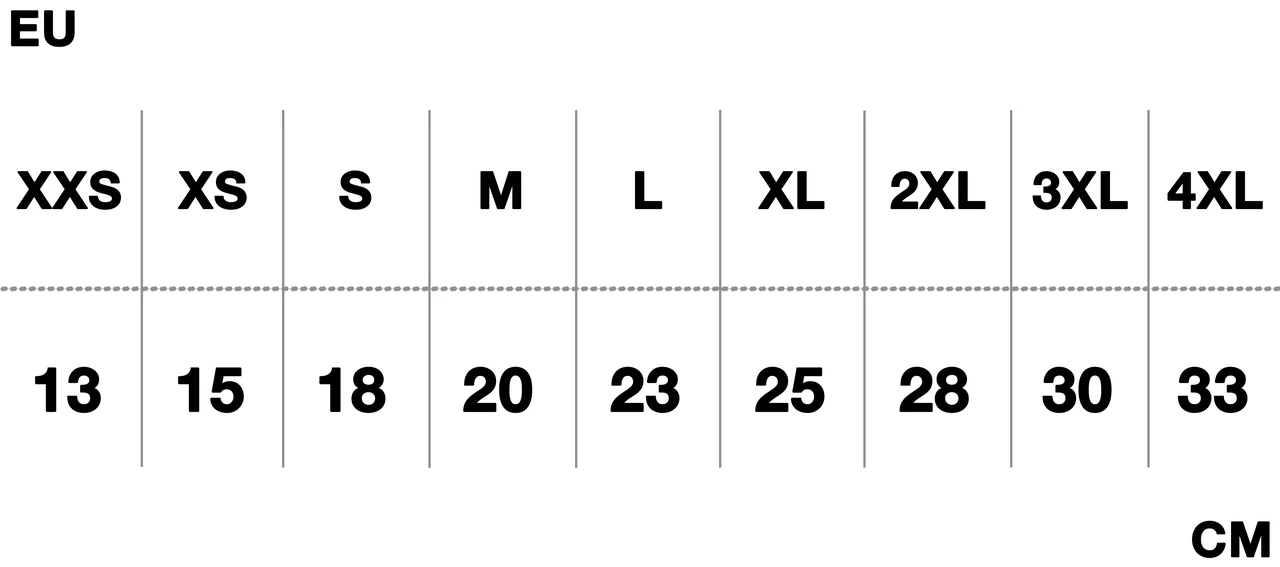 Portwest munkavédelmi kesztyűk 2.