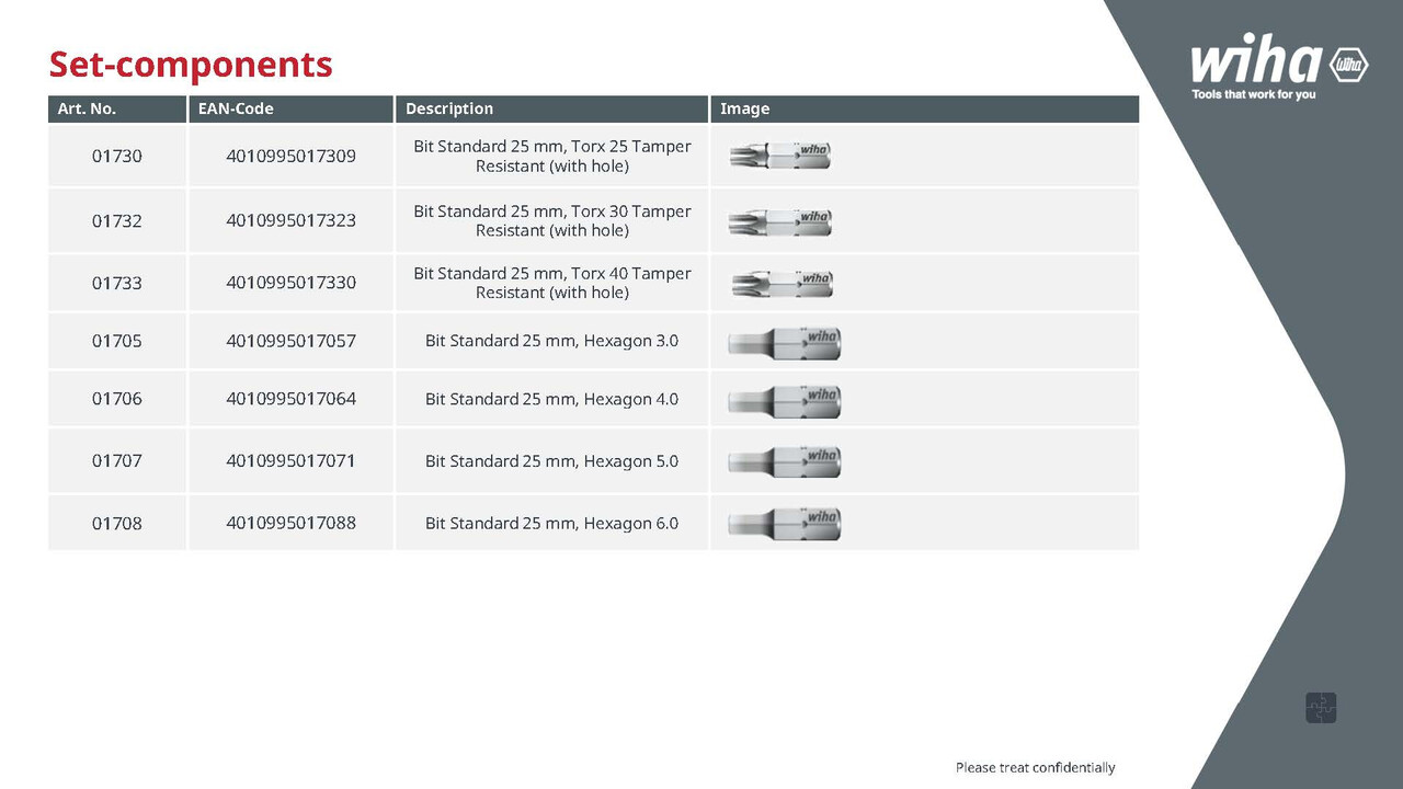 Wiha ProBuddy Evo bit-, dugókulcskészlet-9