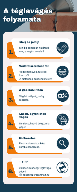téglavágás folyamata