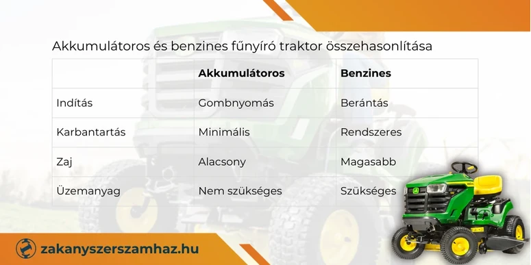 táblázat akkus vs. benzines fűnyíró traktor