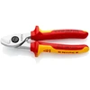 CABLE SHEARS Kép: CABLE SHEARS.webp