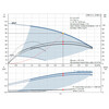 Grundfos CRE 3-11 A-FGJ-A-E-HQQE nyomásfokozó szivattyú Grundfos CRE 3-11 A-FGJ-A-E-HQQE nyomásfokozó szivattyú