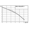 Wilo HiSewlift 3-35 (KH) kompakt szennyvízátemelő Wilo HiSewlift 3-35 (KH) kompakt szennyvízátemelő