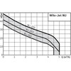 Wilo WJ 204 X EM önfelszívó felszíni szivattyú Wilo WJ 204 X EM önfelszívó felszíni szivattyú