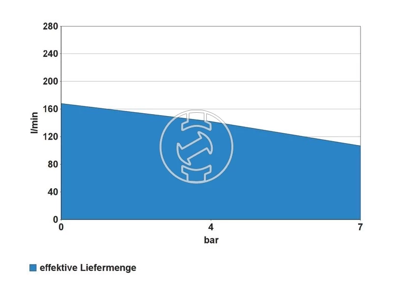 Güde 301/10/50 elektromos dugattyús kompresszor