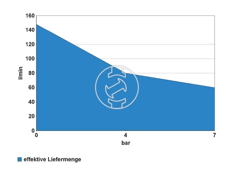 Güde AIRPOWER 205/09/5 elektromos dugattyús kompresszor