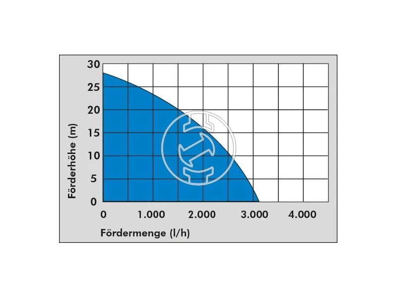 Güde HWW3100 K házi vízellátó