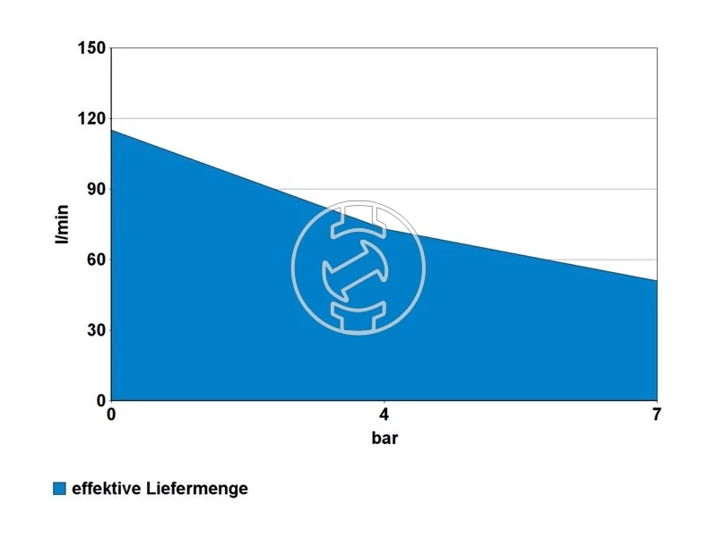 Güde elektromos dugattyús kompresszor 50121