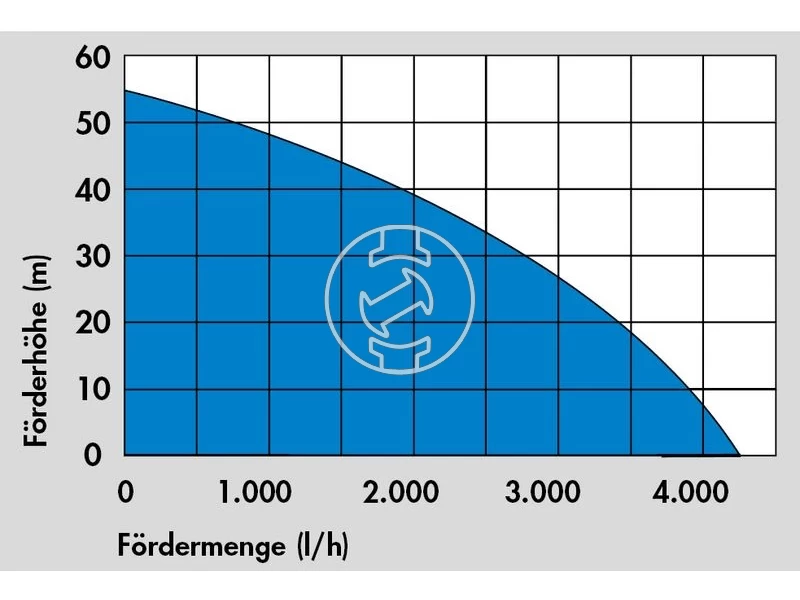 Güde GTT 900 csőbúvárszivattyú