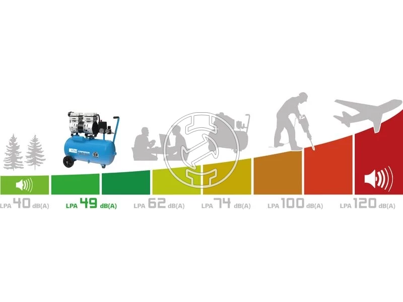 Güde Airpower 150/8/24 Sil elektromos dugattyús kompresszor