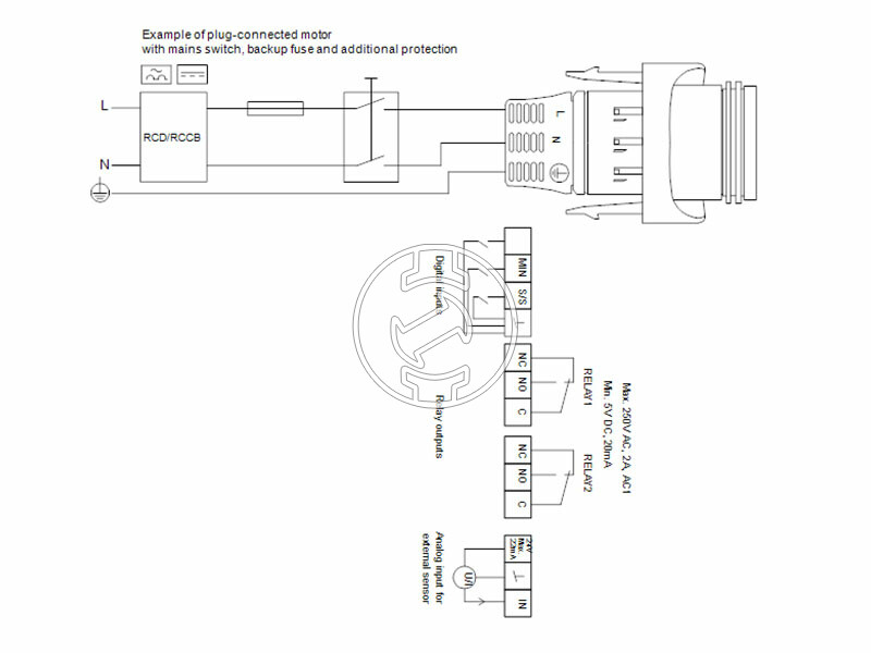 Grundfos MAGNA3 40-60 F 220 PN6/10 keringető szivattyú
