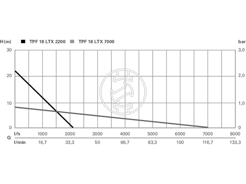 Metabo TPF 18 LTX 7000 akkus vízszivattyú