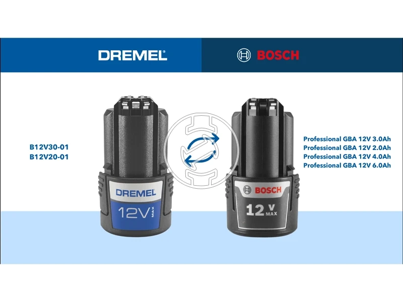 Dremel Blueprint CS12V-S1 akkus körfűrész 12 V Fűrészlap: 85 x 15 mm