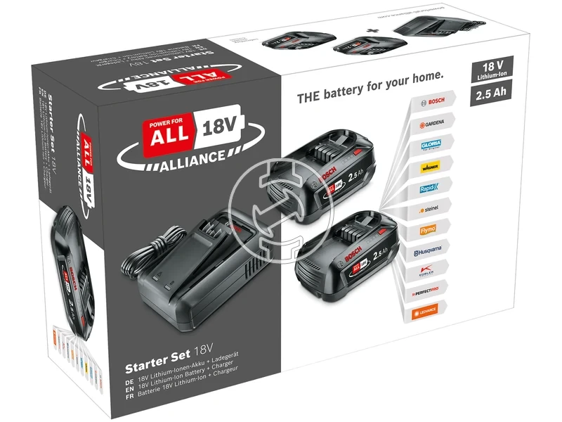 Kép: Akkumulator kezdokeszlet Power for all Alliance 18V 2x25 Ah W-B AL 18V-44.webp