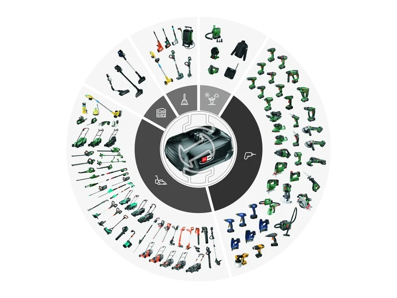 Kép: AL 2x18V-88 akkutolto.webp