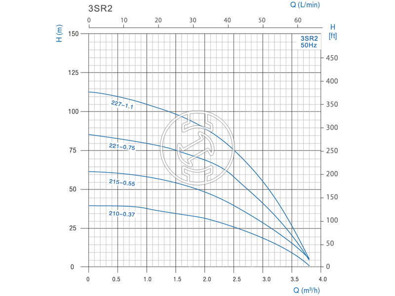 Aqualift 3SRm mélykúti szivattyú 227 -1,1