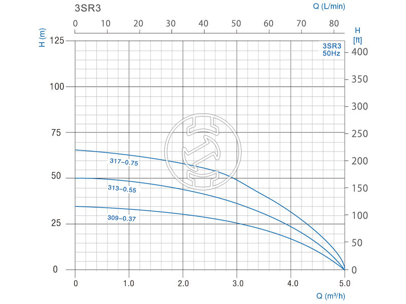 Aqualift 3SRm mélykúti szivattyú 313-0,55