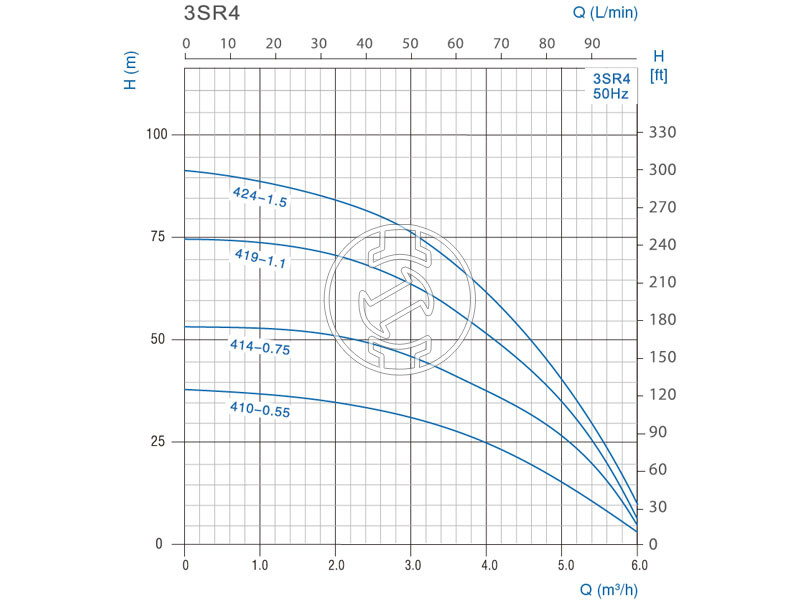 Aqualift 3SRm mélykúti szivattyú 414-0,75