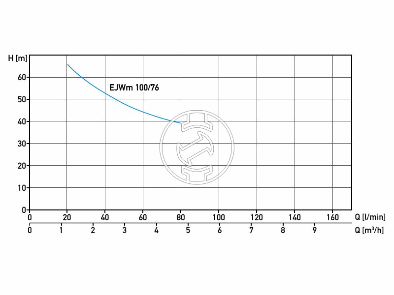 Aquastrong EJWm 100/76-24CL + DPC-10A házi vízellátó