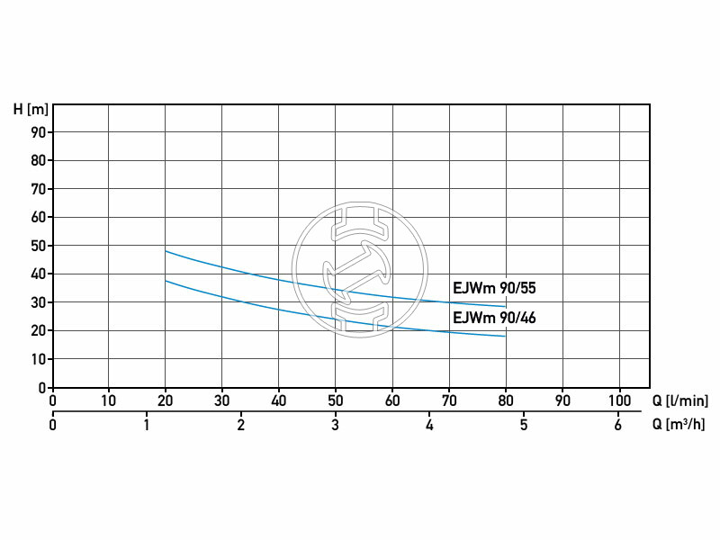 Aquastrong EJWm 90/46 önfelszívó felszíni szivattyú