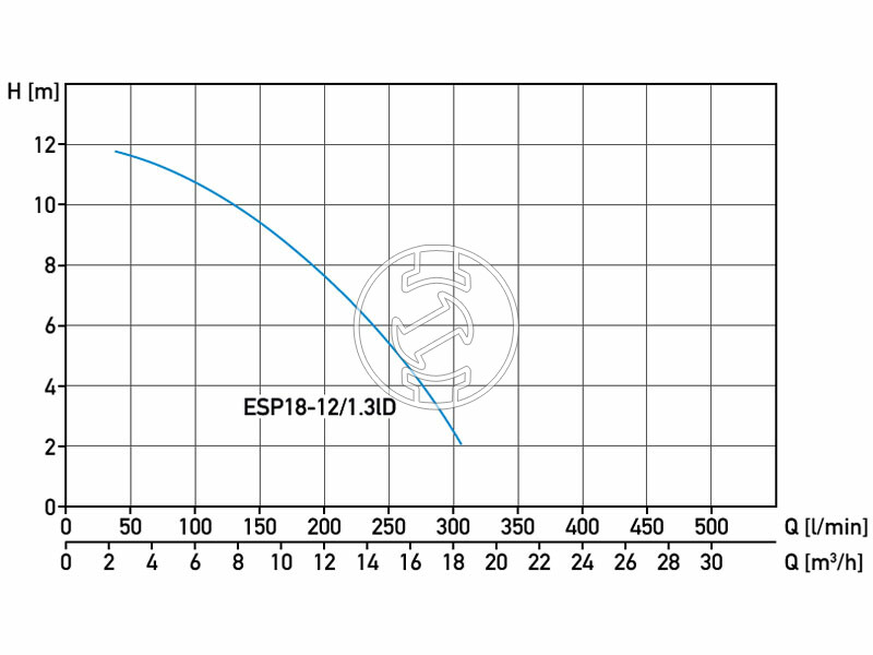 Aquastrong ESP 18-12/1,3ID búvárszivattyú szennyezett vízre