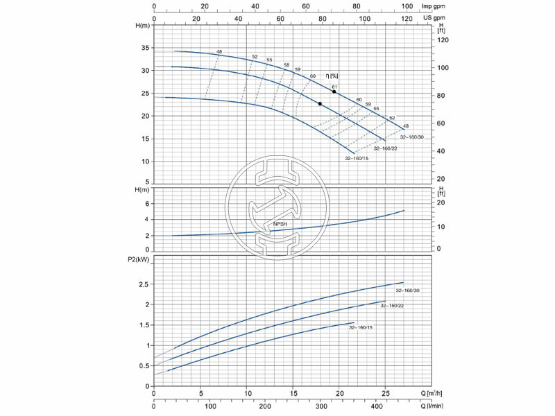 Aquastrong EST 32-160/30 centrifugál szivattyú