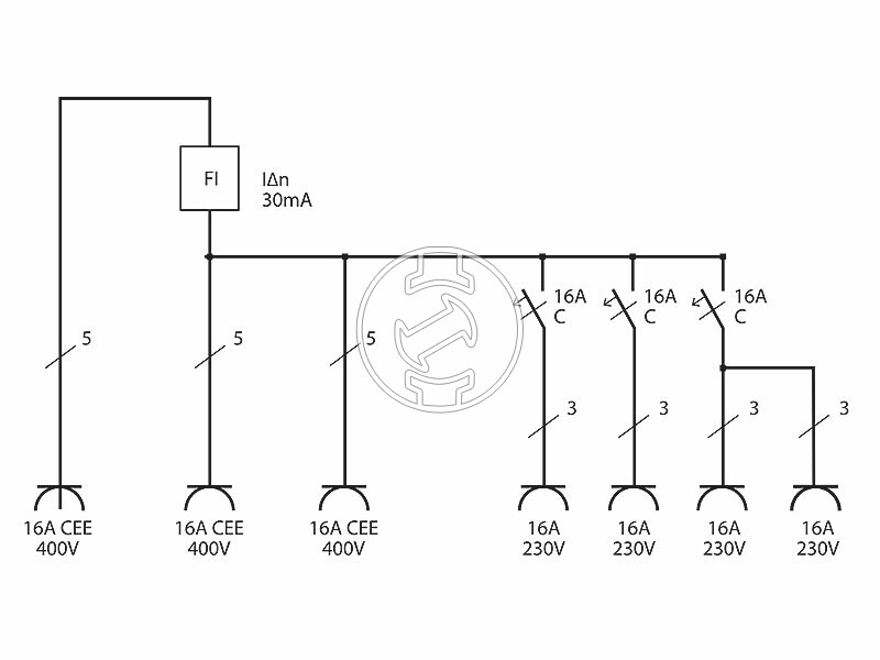 Brennenstuhl áramelosztó 2x CEE 400V/16 A, 4x 230V