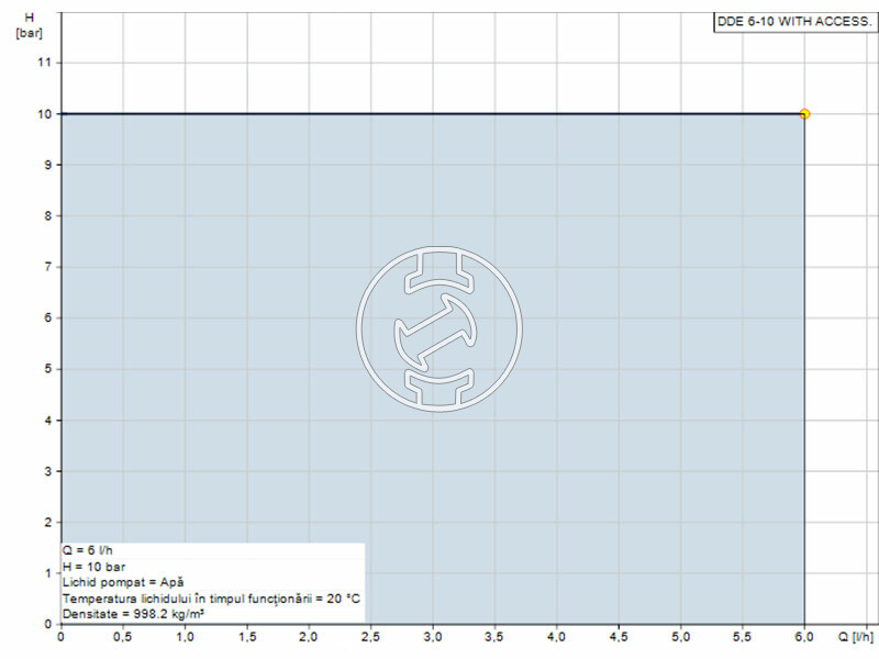 DDE 6-10 P-PP/V/C with access