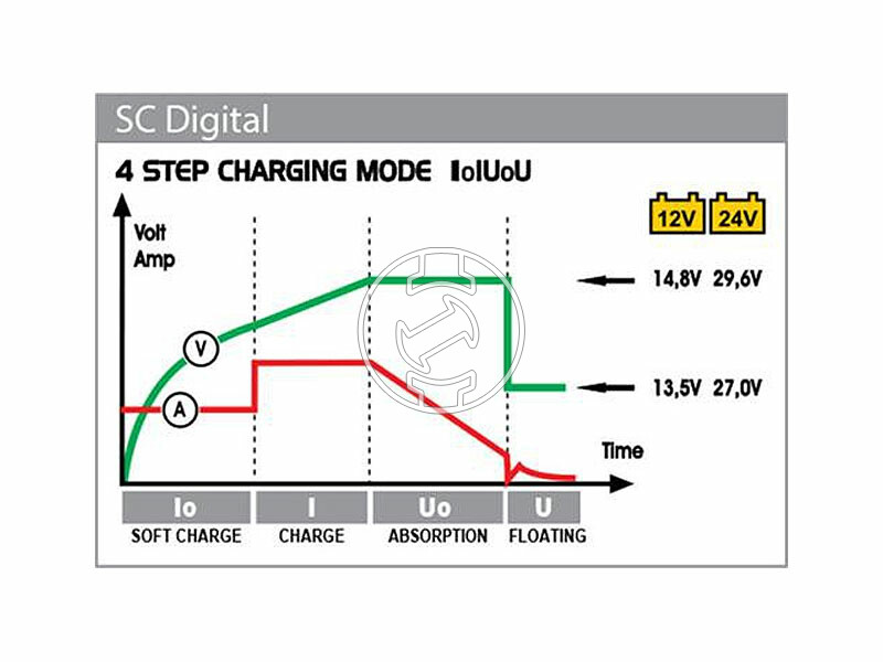 Deca SC60/700 akkumulátortöltő-indító