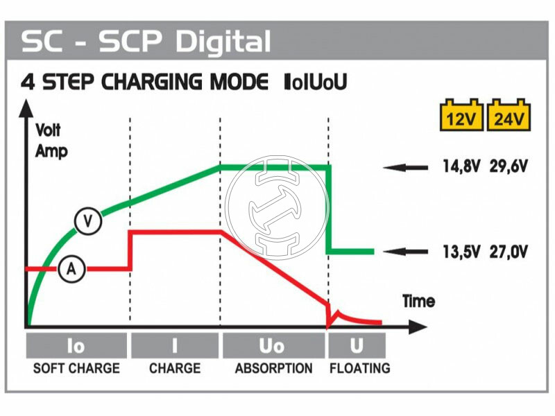 Deca SCP60/400 akkumulátortöltő-indító