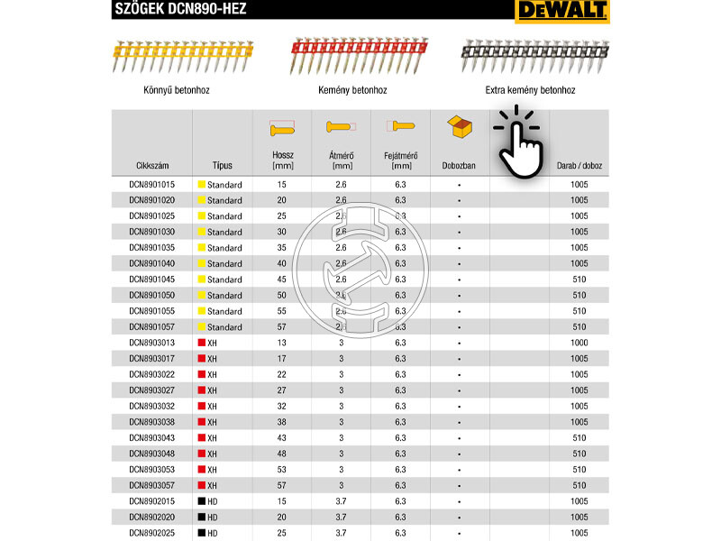 DeWalt DCN8901015 betonszeg