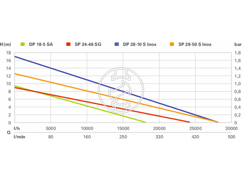 604111000 dp_18_5_sa_604111000_drenazsszivattyu_2