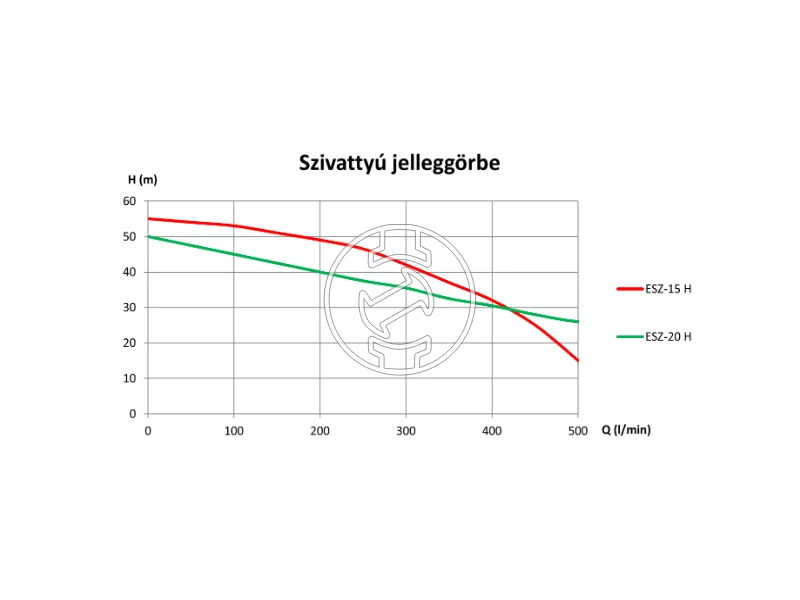 Tresz ESZ-20H robbanómotoros tisztavíz szivattyú 600 - 0 l/perc | 8 m | 4 ütemű