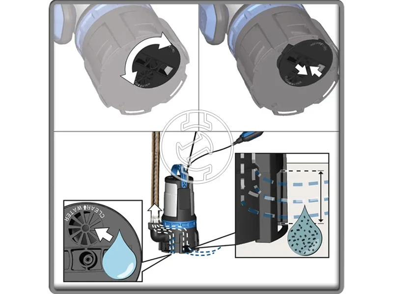 Güde GS 750.1 2in1 búvárszivattyú szennyezett vízre