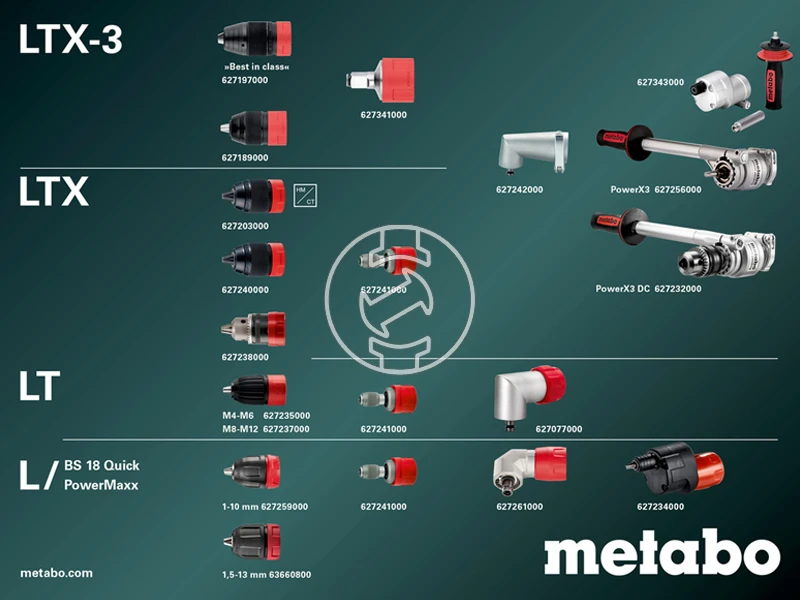 Metabo BS 18 Quick Set akkus fúrócsavarozó tokmányos