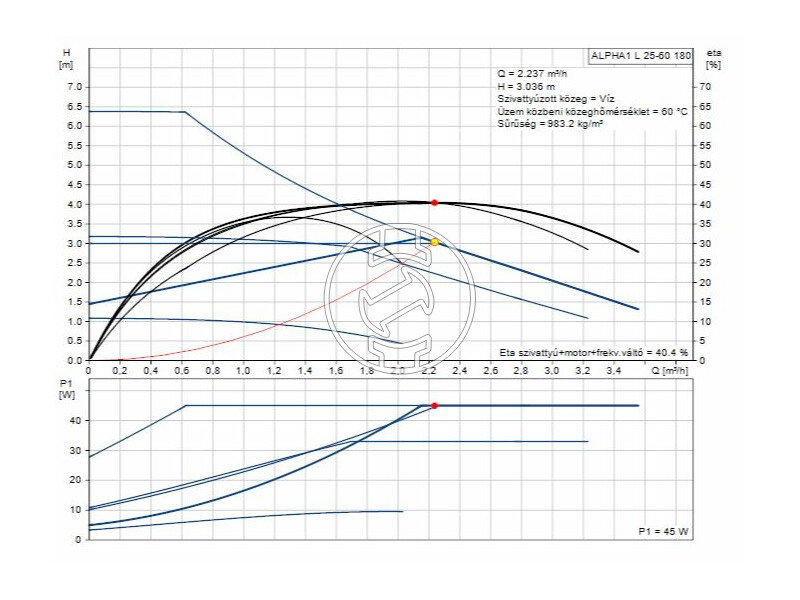 Grundfos ALPHA1 L 25-60 180 keringető szivattyú