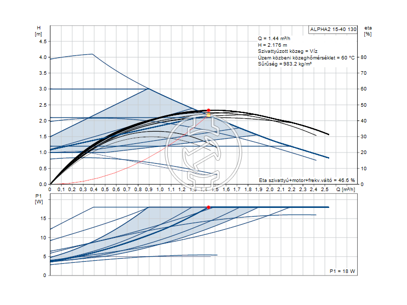 Grundfos ALPHA2 15-40 130 keringető szivattyú