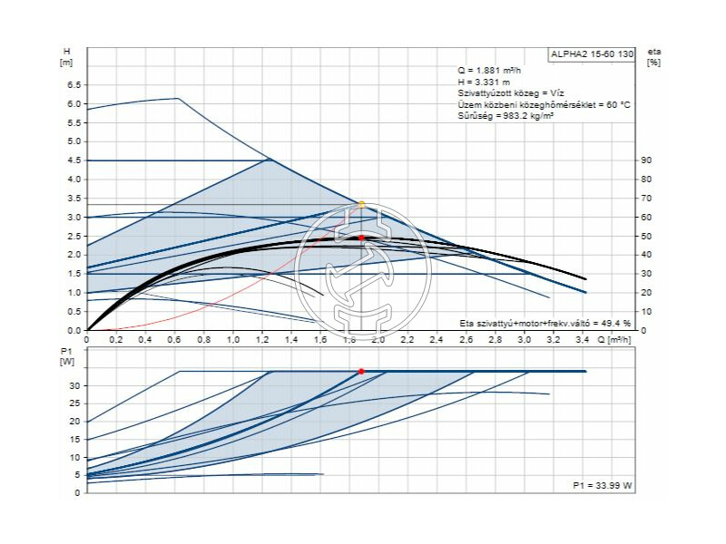Grundfos ALPHA2 15-60 130 keringető szivattyú