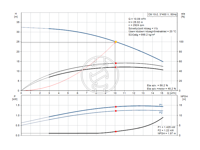 Grundfos CM10-2 A-R-G-V-AQQV F-A-A-N centrifugál szivattyú